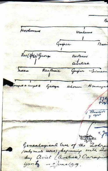 Judge Edgar Zorab's Zohrab Family Tree (Left-Hand Side)